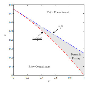 Two-period pricing strategies in the presence of social learning and ...