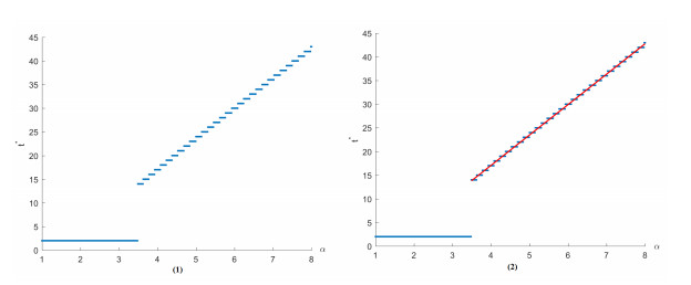 An improved approximation algorithm for the $ k $-prize-collecting ...