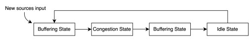Example Switching Order Optimal switching control of message transmission in computer networks