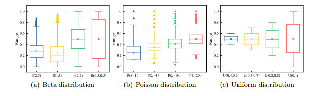 A data-driven newsvendor model with unknown demand and supply distribution