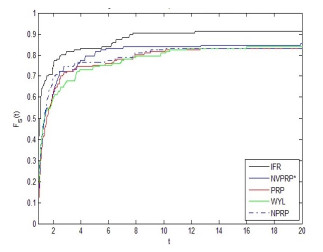Two improved nonlinear conjugate gradient methods with application in ...