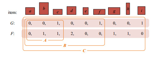 An intelligent search algorithm for the two-dimensional rectangular ...