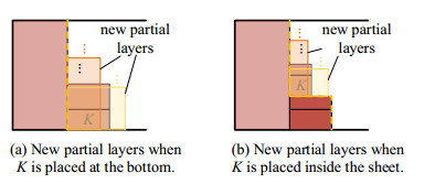 An intelligent search algorithm for the two-dimensional rectangular ...