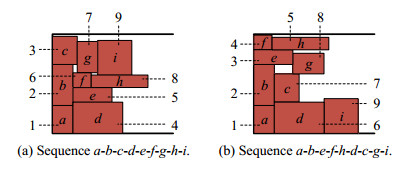 An intelligent search algorithm for the two-dimensional rectangular ...
