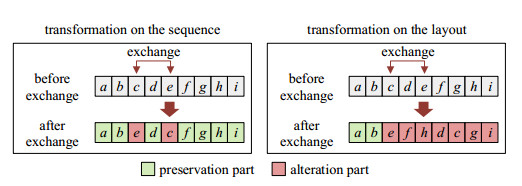 An intelligent search algorithm for the two-dimensional rectangular ...