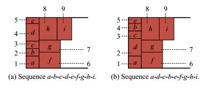 An intelligent search algorithm for the two-dimensional rectangular ...