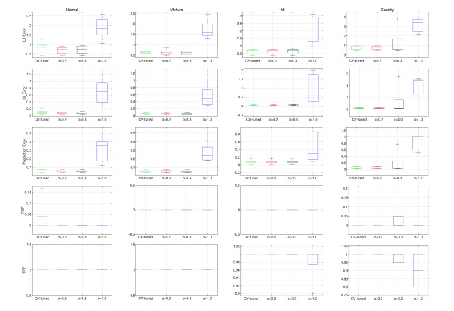 An Iterative reweighted algorithm for high dimensional sparse quantile ...