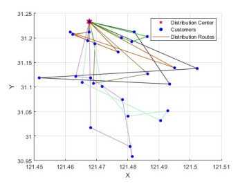 Scheduling optimization of medical reefers with mixed time window