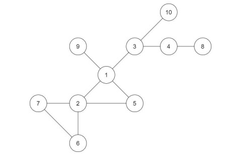 Voter model and equilibrium for cooperative advertising in social network