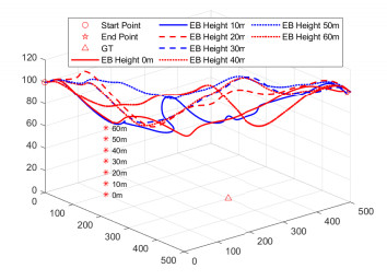 3D trajectory optimization for UAV-Enabled wireless-assisted ...