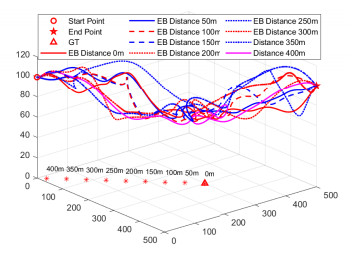 3D trajectory optimization for UAV-Enabled wireless-assisted ...