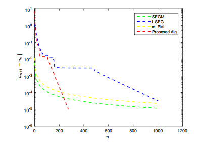Novel projected gradient methods for solving pseudomontone variational ...