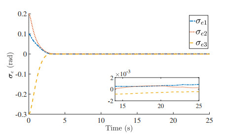 Neural network-based Predefined-time attitude control for rigid ...
