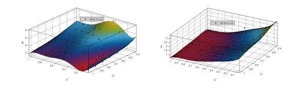 A rule of robust optimal parameter tuning of Active Disturbance ...