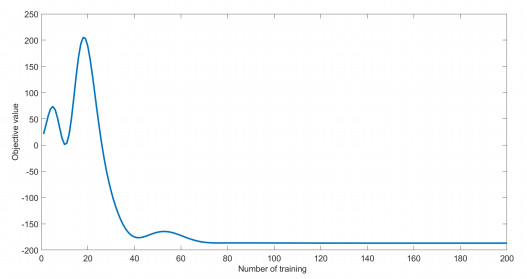 Machine Learning Objective Function Nonlinear optimization via novel neural network methods
