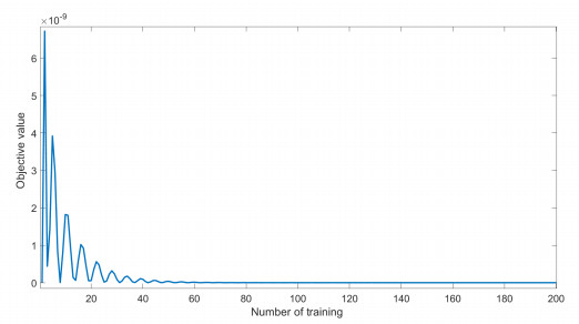 Machine Learning Objective Function Nonlinear optimization via novel neural network methods