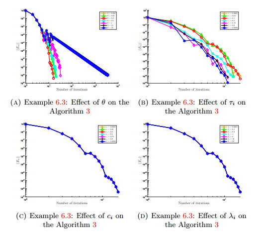 An efficient algorithm based on viscosity tseng-type method for solving ...