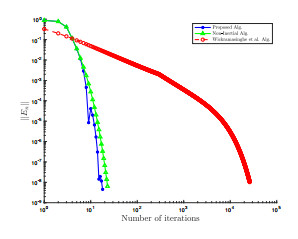An efficient algorithm based on viscosity tseng-type method for solving ...