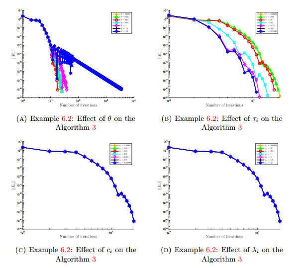 An efficient algorithm based on viscosity tseng-type method for solving ...