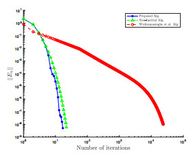 An efficient algorithm based on viscosity tseng-type method for solving ...