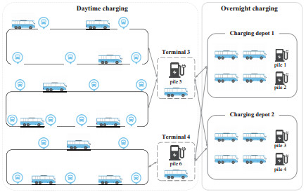 Overnight and daytime joint charging scheduling of battery electric ...