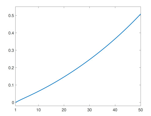 Uncertain generalized mean reversion interest rate risk model with ...