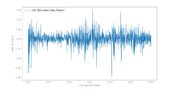 Csi Data Graph The asymptotic behavior of optimal portfolio strategies based on ...