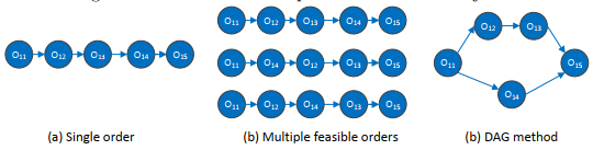 Genetic neighborhood algorithm based on flexible blocks and idle space ...