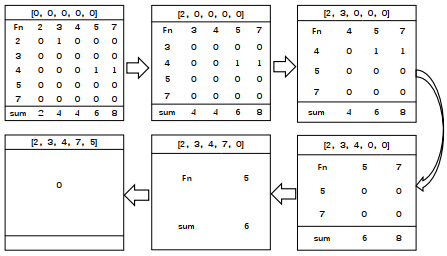 Genetic neighborhood algorithm based on flexible blocks and idle space ...