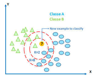 Selecting the optimal supervised learning algorithm for fault diagnosis ...