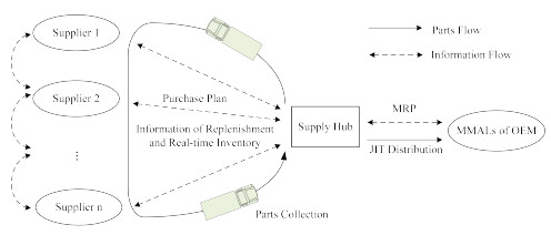 A leader-wingman-inspired cooperative-competitive optimization