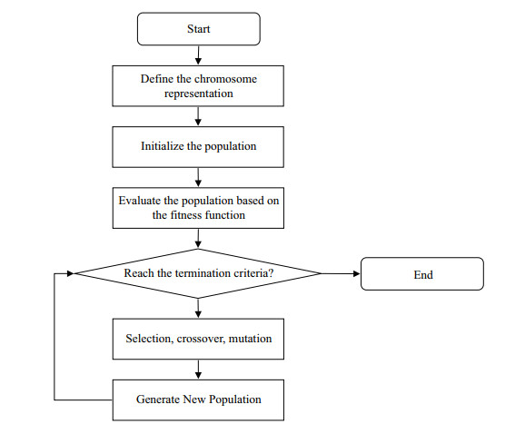 Simultaneous scheduling optimization for machines and multiple-load ...