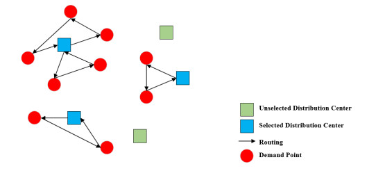 A hybrid metaheuristic algorithm for the multi-objective location ...