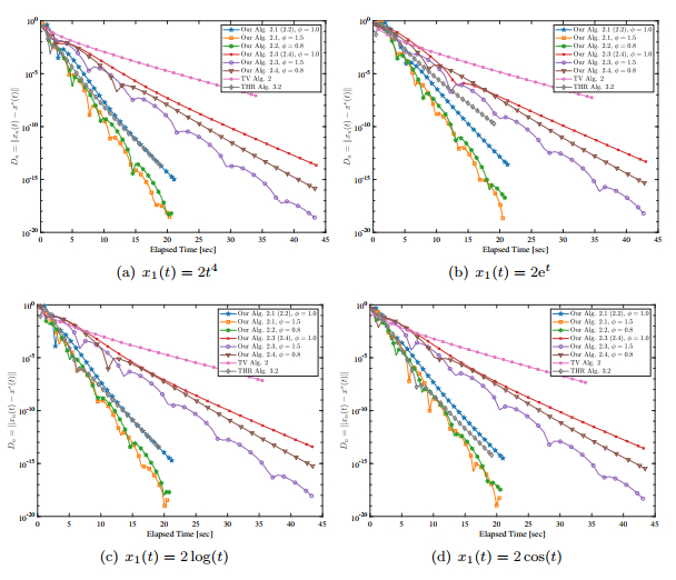 Adaptive inertial subgradient extragradient methods for finding minimum ...
