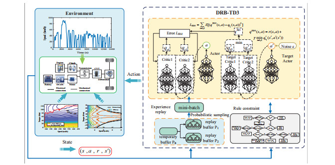 Research on HEV energy management strategy based on improved deep ...