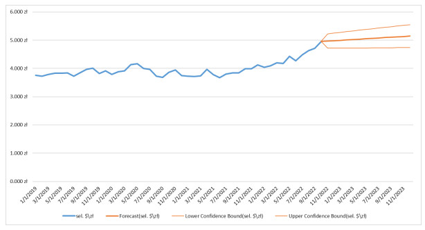 Interval Optimization Problems For Financial Investment And Its Real 