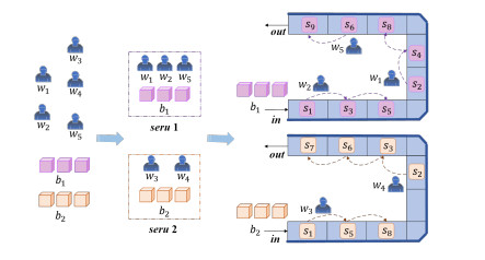 Modelling and a hybrid genetic algorithm for the equity-oriented worker ...