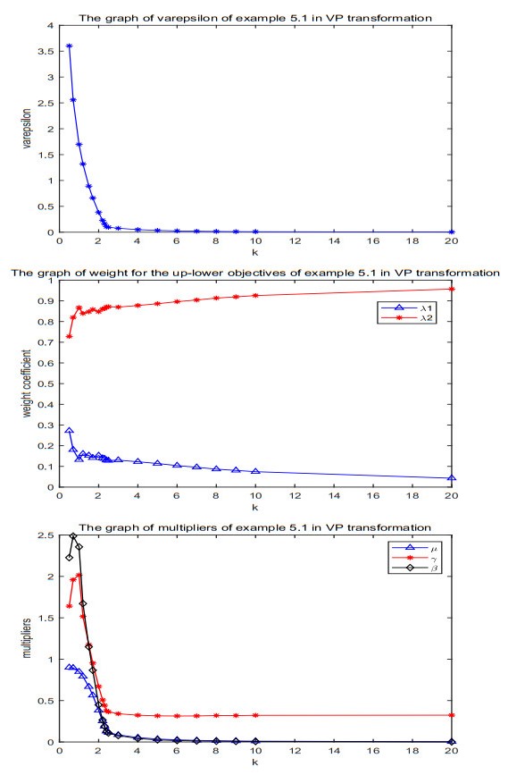 Approximate KarushKuhnTucker condition for multiobjective optimistic bilevel programming problems