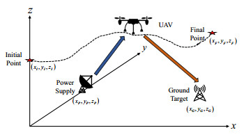 3D trajectory optimization for UAV-Enabled wireless-assisted ...