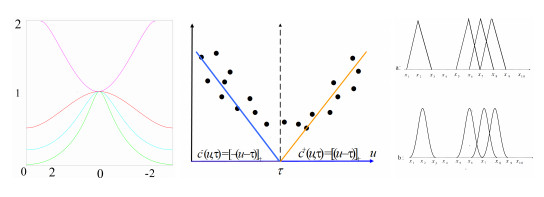 Spline based sparseness and smoothness for partially nonlinear model ...