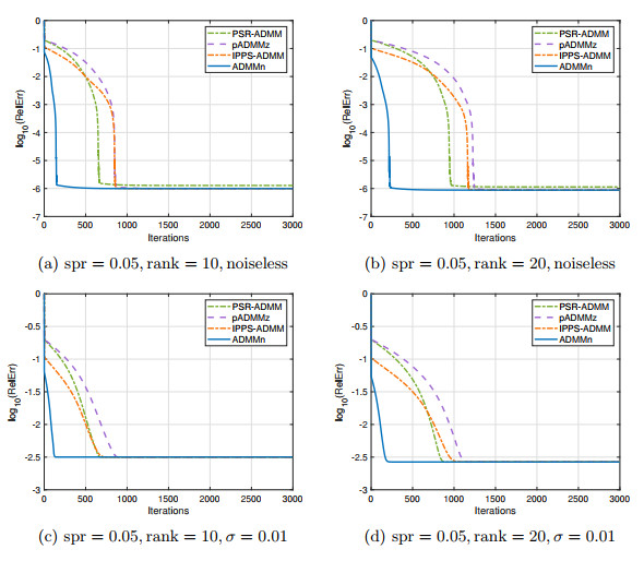An extended ADMM for 3-block nonconvex nonseparable problems