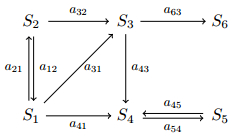 The entropy method for reaction-diffusion systems without detailed ...