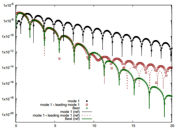 Long-time Behavior Of Second Order Linearized Vlasov-Poisson Equations ...