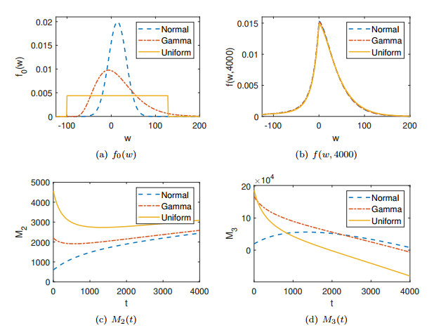 Kinetic models of conservative economies with need-based transfers as ...