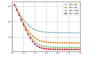 Hybrid kinetic/fluid numerical method for the Vlasov-BGK equation in ...