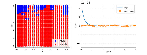 Hybrid kinetic/fluid numerical method for the Vlasov-BGK equation in ...