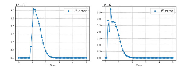 Hybrid kinetic/fluid numerical method for the Vlasov-BGK equation in ...