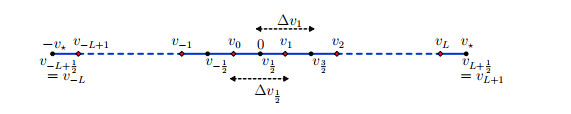 Hybrid kinetic/fluid numerical method for the Vlasov-BGK equation in ...