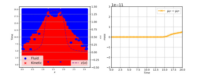 Hybrid kinetic/fluid numerical method for the Vlasov-BGK equation in ...