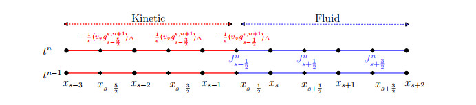 Hybrid kinetic/fluid numerical method for the Vlasov-BGK equation in ...